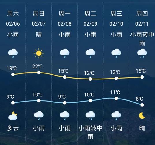 湘潭天气预报一周-湘潭天气预报一周天气