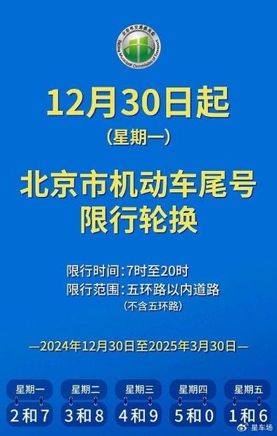 限号轮换，限号轮换下一个周期
