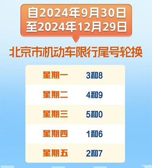 今天北京限号是多少/北京下周一限号是几和几-第5张图片 今天北京限号是多少/北京下周一限号是几和几-第5张图片