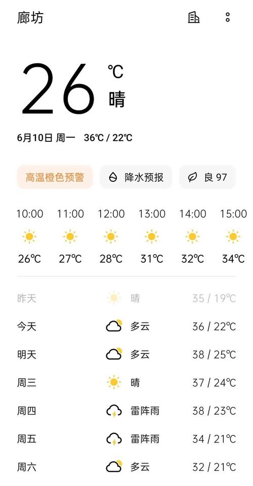 保定市天气预报-保定市天气预报最新-第2张图片 保定市天气预报-保定市天气预报最新-第2张图片
