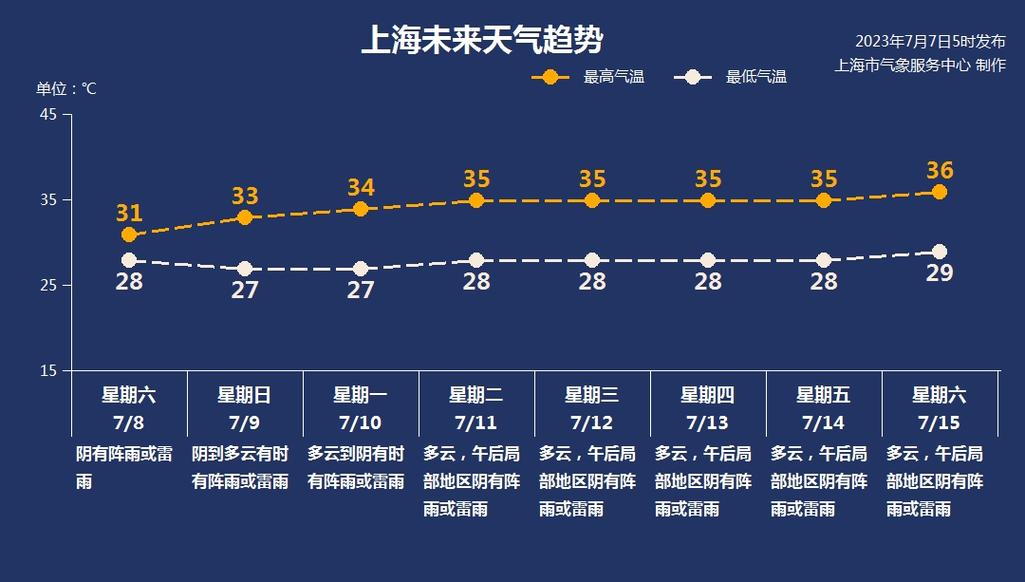 关于“上海天气2345”你不知道的事