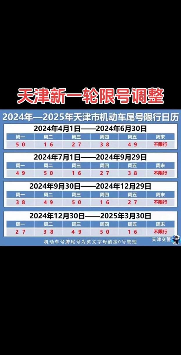 天津小客车限行，天津小客车限行日历