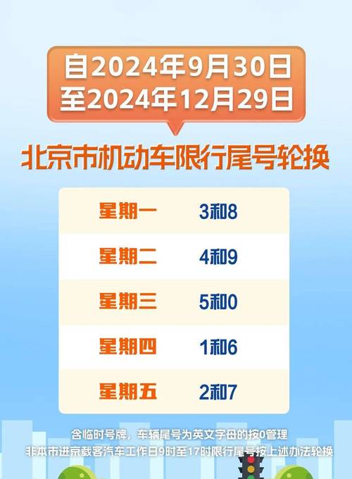 关于“北京国庆期间限号吗”你不知道的事-第4张图片 关于“北京国庆期间限号吗”你不知道的事-第4张图片