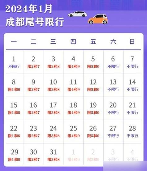 关于“成都今天限行”你不知道的事