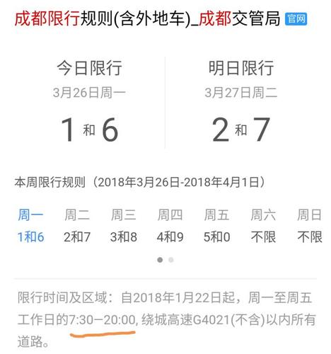 关于“成都今天限行”你不知道的事-第6张图片 关于“成都今天限行”你不知道的事-第6张图片