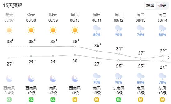 南岳天气,11号南岳天气-第10张图片 南岳天气,11号南岳天气-第10张图片