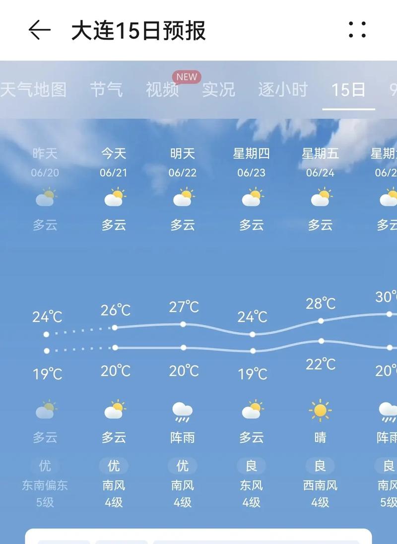 大连的天气/今天大连的天气