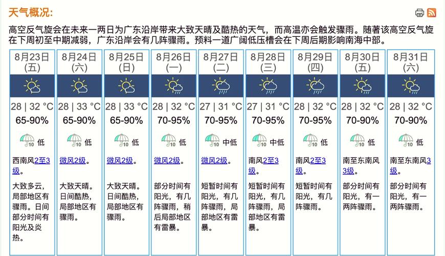 香港天气预报10天-香港天气预报10天查询最准确-第5张图片 香港天气预报10天-香港天气预报10天查询最准确-第5张图片