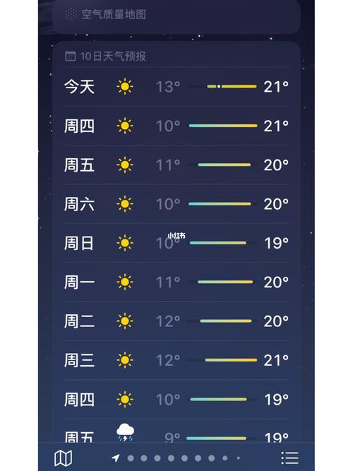 香港天气预报10天-香港天气预报10天查询最准确-第8张图片 香港天气预报10天-香港天气预报10天查询最准确-第8张图片