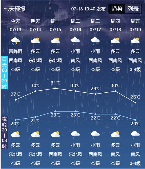 【长春市天气预报/长春市天气预报实时查询】