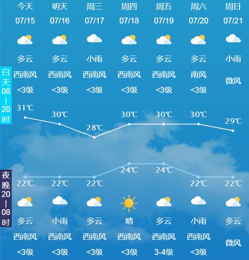 【长春市天气预报/长春市天气预报实时查询】-第3张图片 【长春市天气预报/长春市天气预报实时查询】-第3张图片