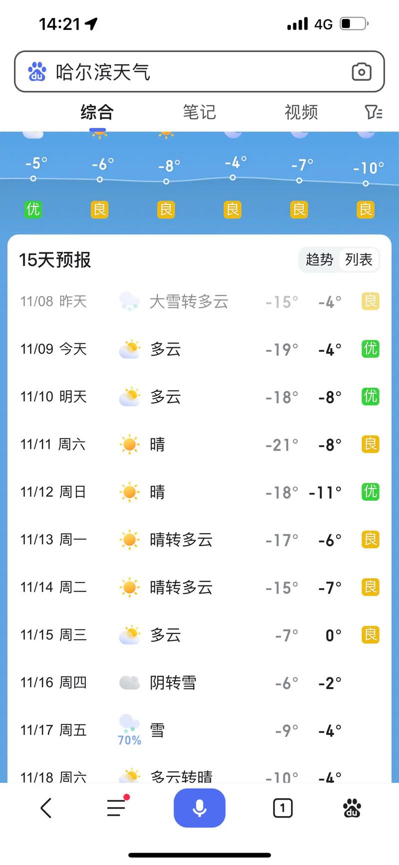 哈尔滨一周天气,哈尔滨2月5号天气-第6张图片 哈尔滨一周天气,哈尔滨2月5号天气-第6张图片