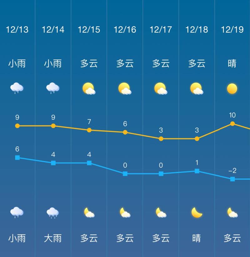 宜昌市天气预报-宜昌市天气预报30天查询-第9张图片 宜昌市天气预报-宜昌市天气预报30天查询-第9张图片