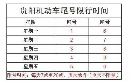 【尾号限行怎么处罚/外地车尾号限行怎么处罚】-第9张图片 【尾号限行怎么处罚/外地车尾号限行怎么处罚】-第9张图片