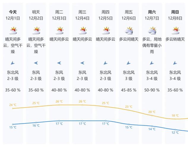 深圳市天气预报，深圳市天气预报15天查询百度