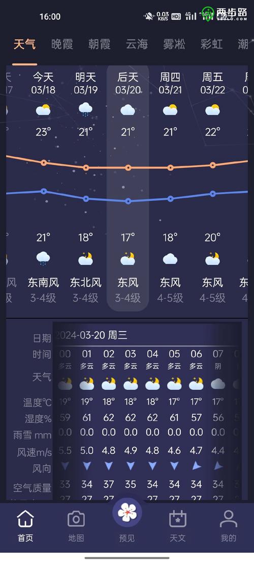 关于“临安天气预报”你不知道的事