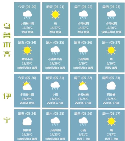 克拉玛依天气预报，克拉玛依天气预报15天
