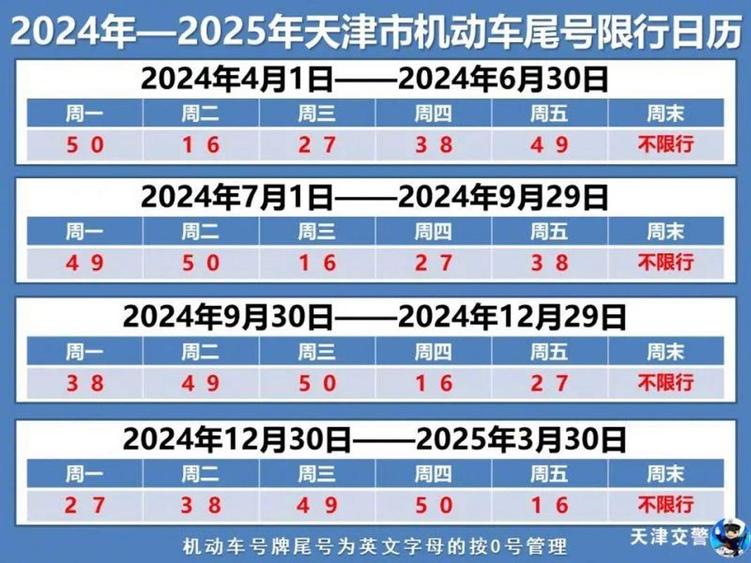 天津市最新限号-天津市限号查询今天