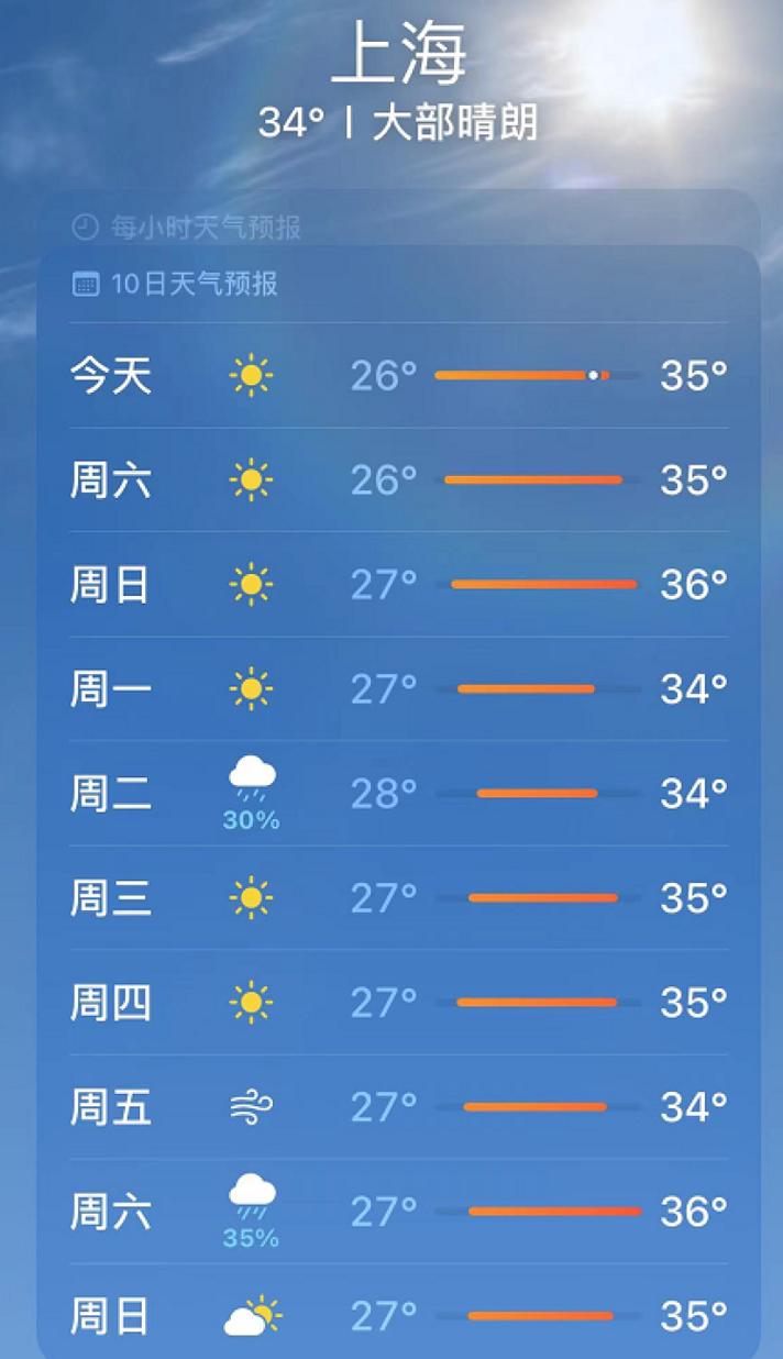 上海15天天气预报/上海15天天气预报查询