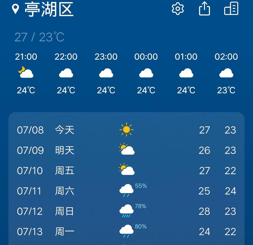 【盐城天气预报查询一周/盐城天气预报15天查询2345】-第3张图片 【盐城天气预报查询一周/盐城天气预报15天查询2345】-第3张图片