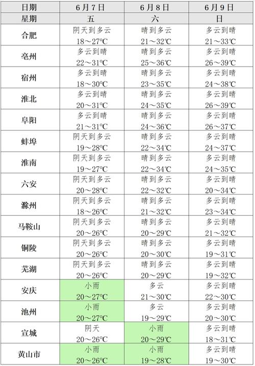 【安徽合肥一周天气预报/安徽合肥一周天气预报15天】