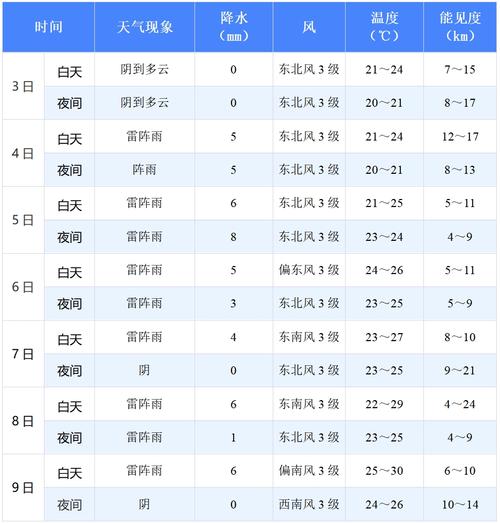 关于“牡丹江天气预报”你不知道的事-第3张图片 关于“牡丹江天气预报”你不知道的事-第3张图片