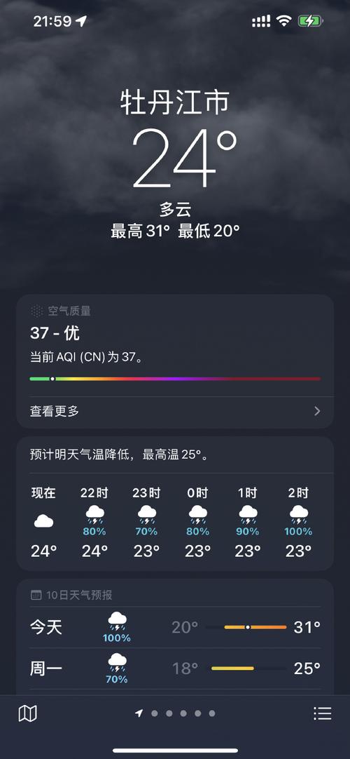 关于“牡丹江天气预报”你不知道的事-第5张图片 关于“牡丹江天气预报”你不知道的事-第5张图片