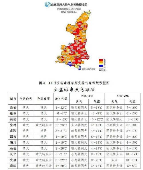陕西西安天气-陕西西安天气预报15天天气预报查询2345-第6张图片 陕西西安天气-陕西西安天气预报15天天气预报查询2345-第6张图片