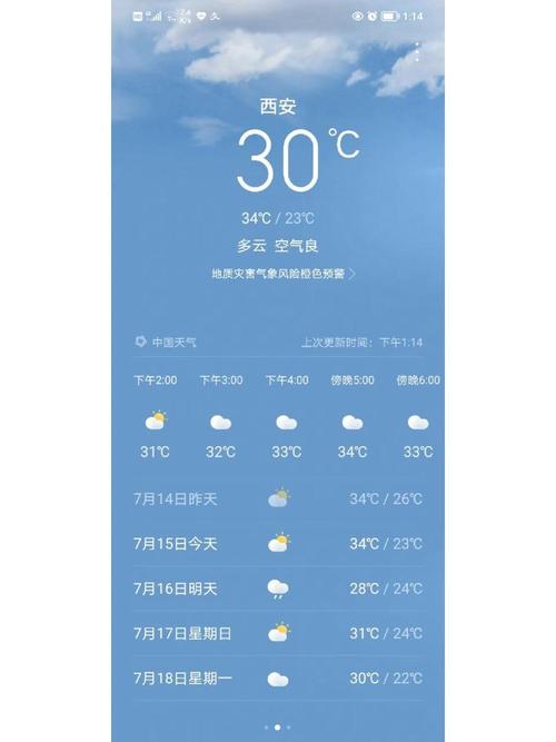 陕西西安天气-陕西西安天气预报15天天气预报查询2345-第7张图片 陕西西安天气-陕西西安天气预报15天天气预报查询2345-第7张图片