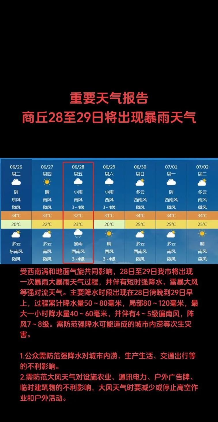 商丘天气，商丘天气预报40天准确一览表