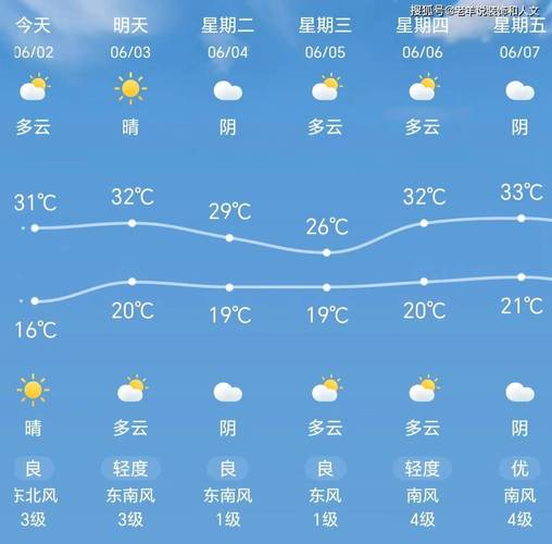 【天津天气预报一周/唐山天津天气预报一周】