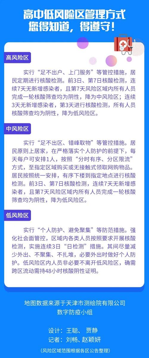 天津疫情，天津疫情2025