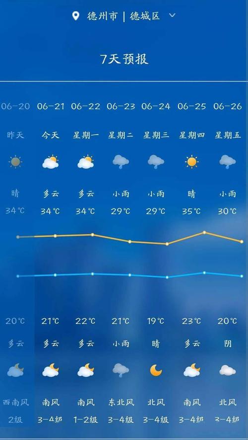 德州一周天气，德州一周天气预报七天查询