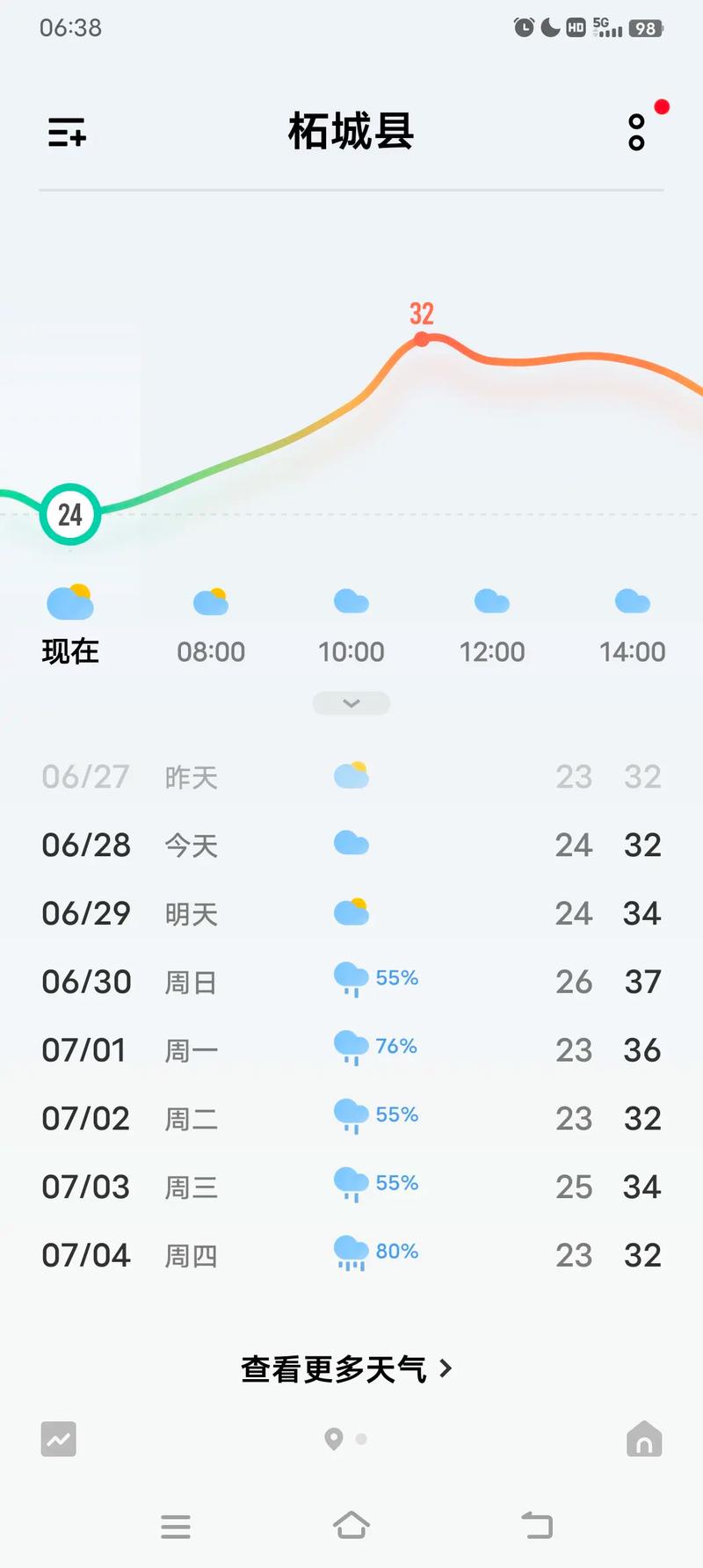邵阳县天气预报,邵阳县天气预报30天查询-第4张图片 邵阳县天气预报,邵阳县天气预报30天查询-第4张图片