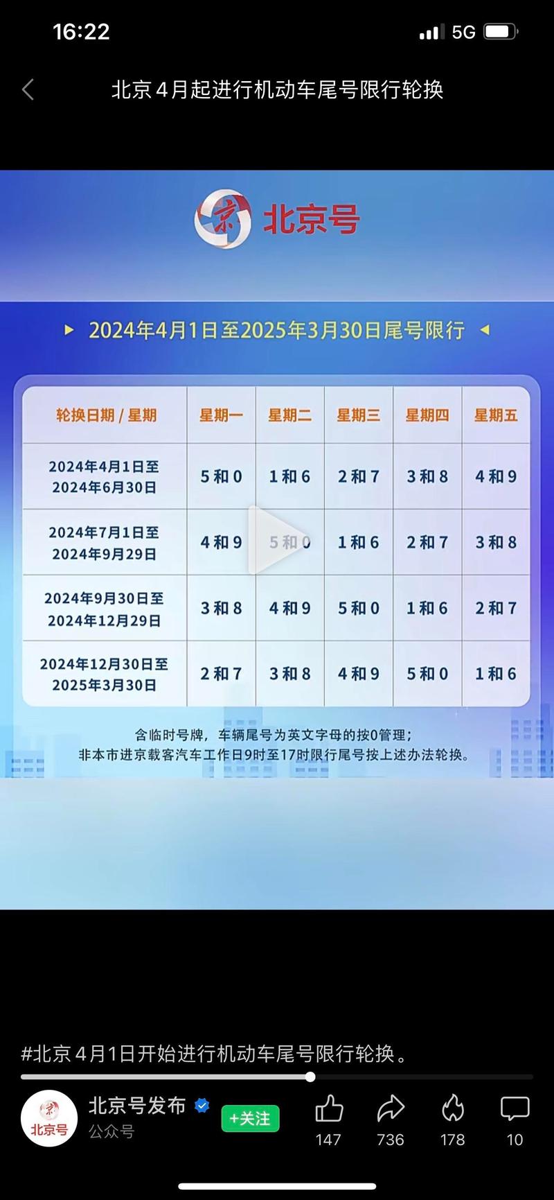 关于“明日限行尾号是多少”你不知道的事