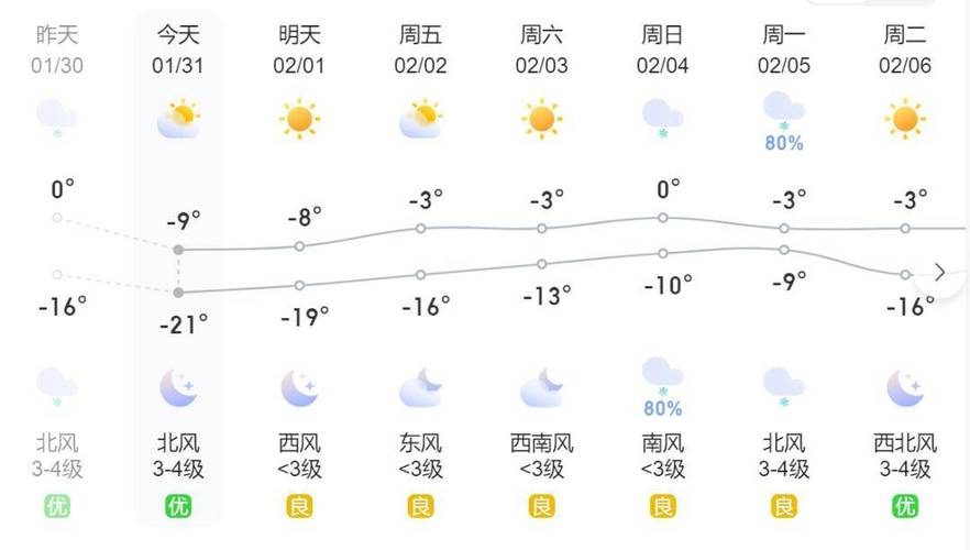 赤峰天气预报-赤峰天气预报7天查询
