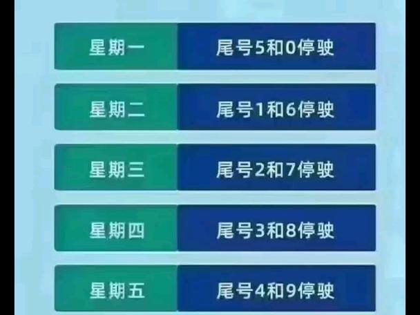 关于“保定今日限号”你不知道的事-第7张图片 关于“保定今日限号”你不知道的事-第7张图片