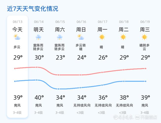 济南天气预报查询，2月1日济南天气预报查询