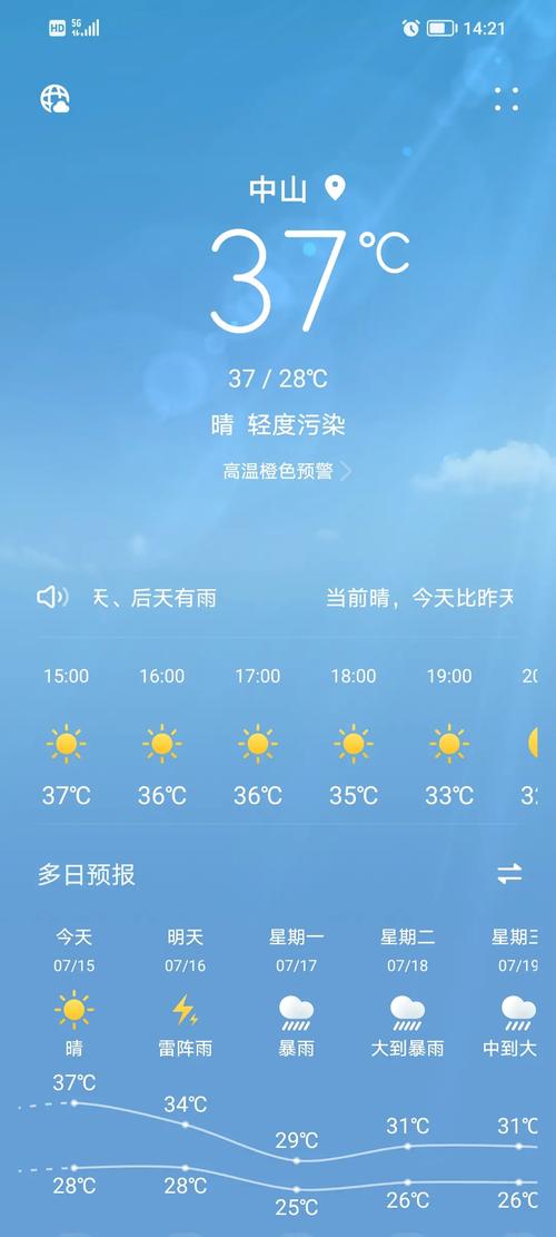 关于“广东省中山市天气”你不知道的事