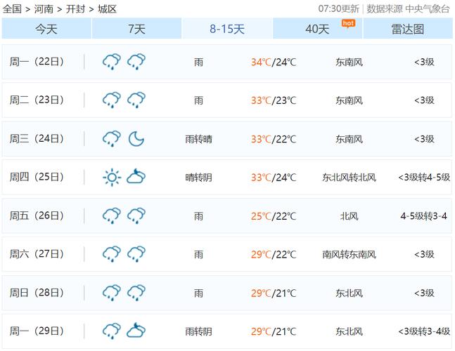 开封天气预报10天/开封天气预报15天开