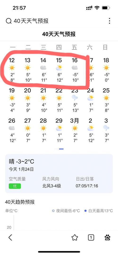 关于“青岛天气预报10天”你不知道的事-第2张图片 关于“青岛天气预报10天”你不知道的事-第2张图片