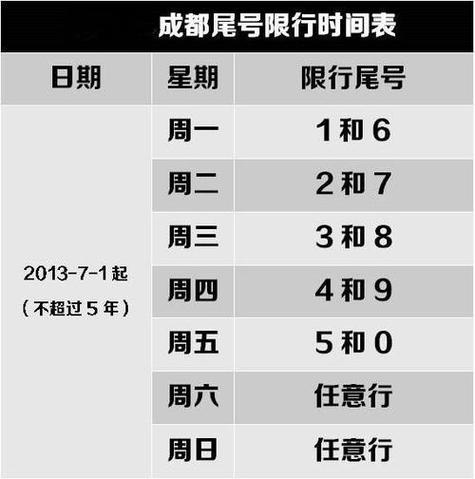 【成都明日限号/成都明日限号限行车尾号是多少】
