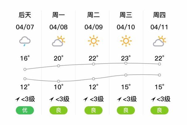 嘉定天气预报/嘉定天气预报未来7天