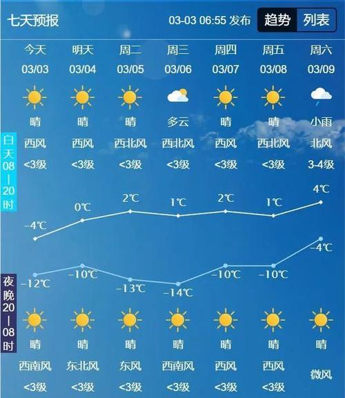 【通化天气/通化天气预报未来15天】-第1张图片