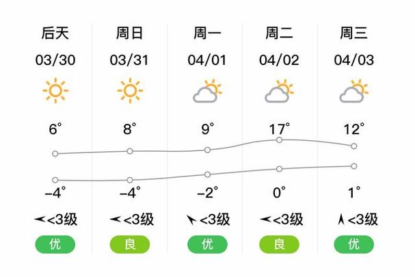 【通化天气/通化天气预报未来15天】-第3张图片