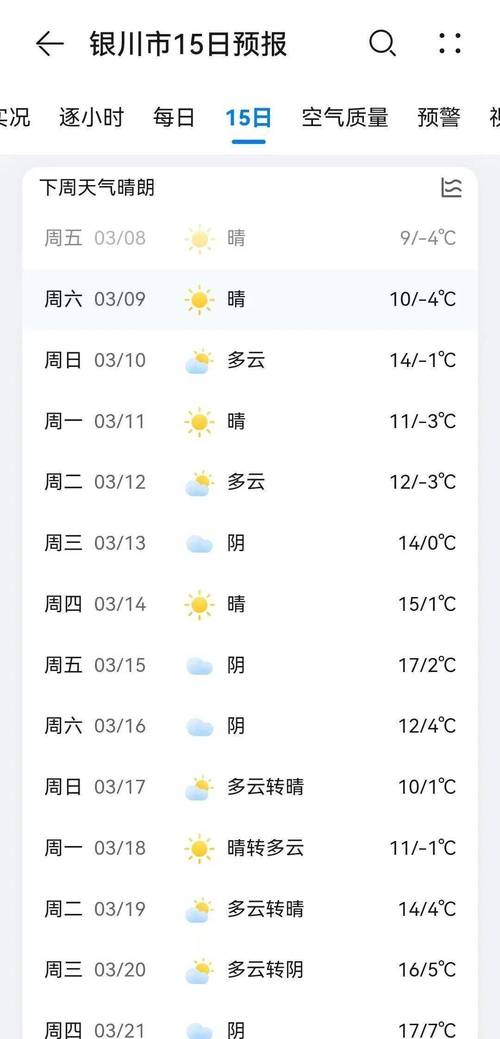 江苏淮安天气-2025年江苏暴雪