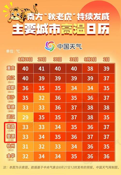 关于“鸡西天气”你不知道的事