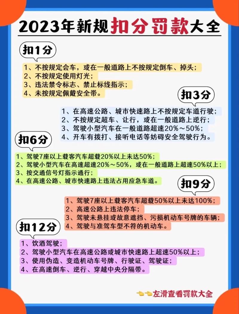 限行扣几分，2024成都限行扣几分