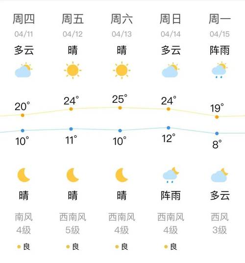 沈阳天气预报查询一周-下载沈阳天气预报