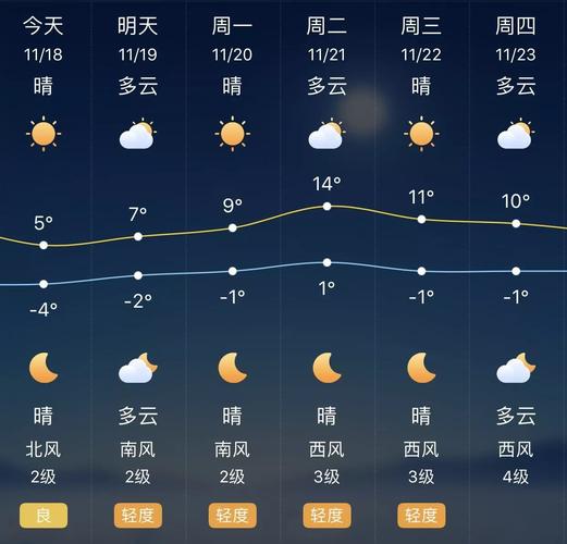 石家庄天气预报查询，2024年石家庄天气预报查询